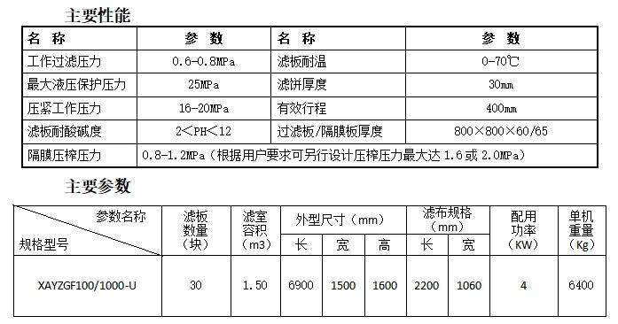 壓濾機-隔膜壓濾機-板框壓濾機-江蘇蘇東化工機械有限公司